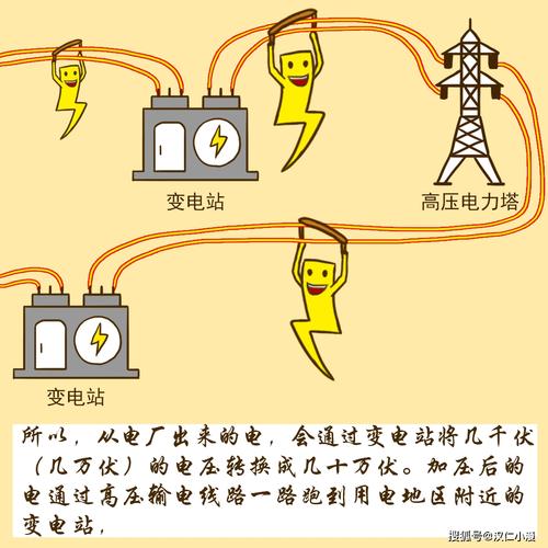 日常生活电的传输（电在传输的过程中会不会损耗）-图3
