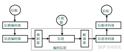 信息传输层次（信息传输分为）-图3