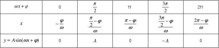 传输函数怎么算相位（传输函数表达式）-图3