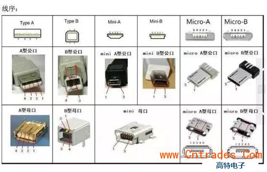 各种接口的传输速度（接口的传输方式有几种）-图3