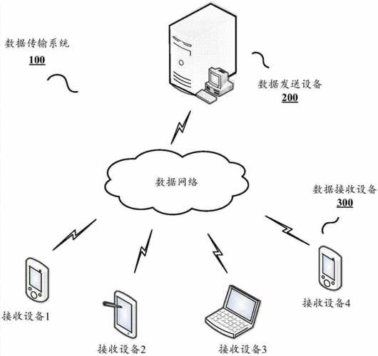 数据传输技术分为（数据传输技术有哪些?请简要说明其特点）-图1