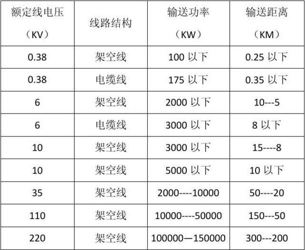 电缆传输功率（电缆最大传输距离）