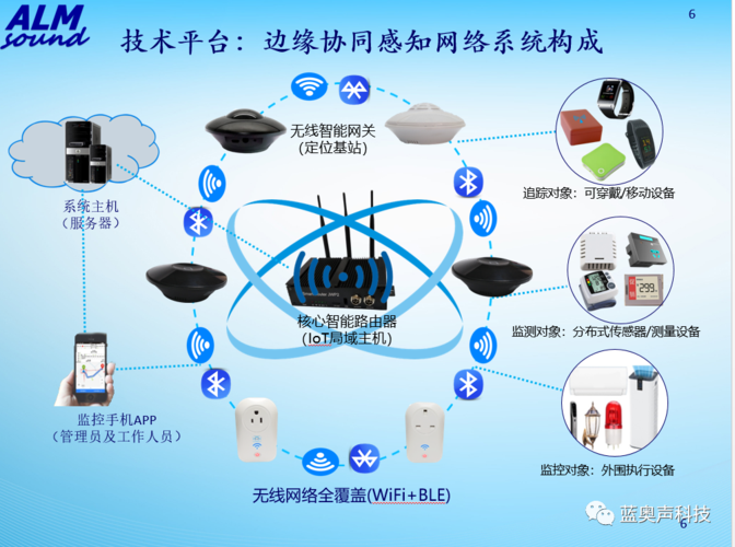 智能家居无线传输（智能家居传输层）-图3