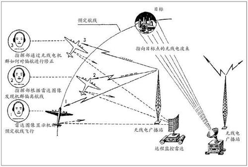 无线电如何传输信息（无线电传输怎么远距离传输）-图3