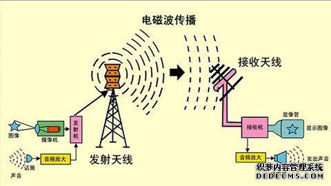 无线电如何传输信息（无线电传输怎么远距离传输）-图2