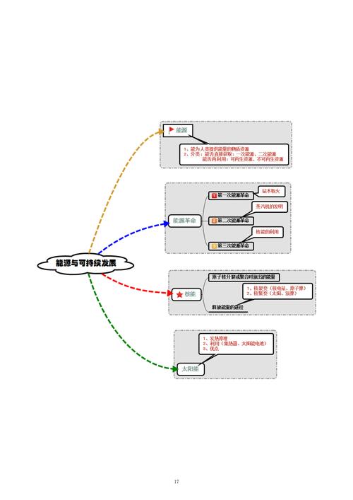 能源的传输与分配（能源的传输与分配思维导图）-图1