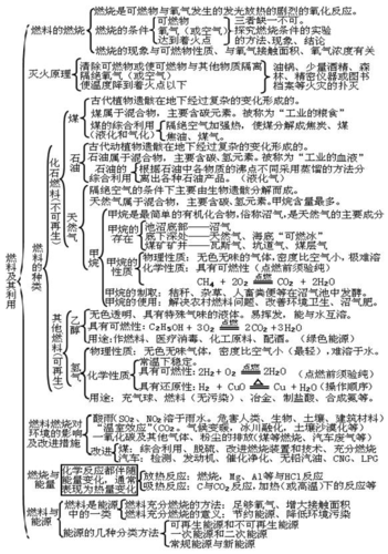 能源的传输与分配（能源的传输与分配思维导图）-图3