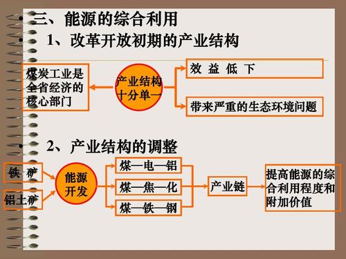 能源的传输与分配（能源的传输与分配思维导图）-图2