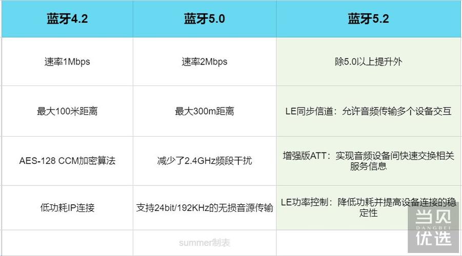 蓝牙5.0传输的速度（蓝牙50传输速度是多少MS）