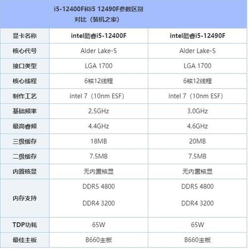 包含i54202y跑分的词条-图3