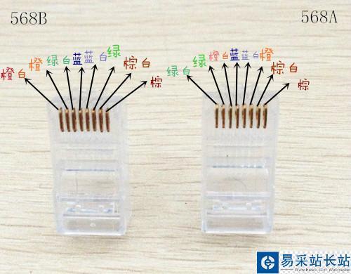 用网线传输视频信号（网线传输视频信号是哪几根线）-图3