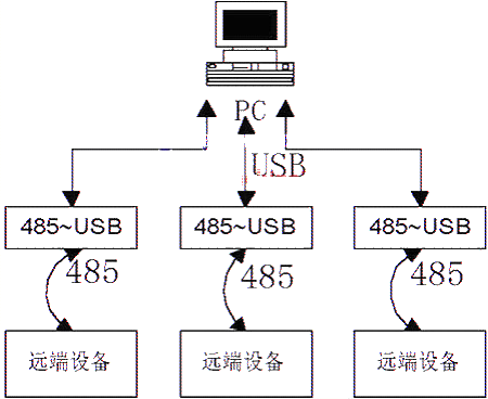 usb数据传输程序（usb数据传输程序有哪些）-图2