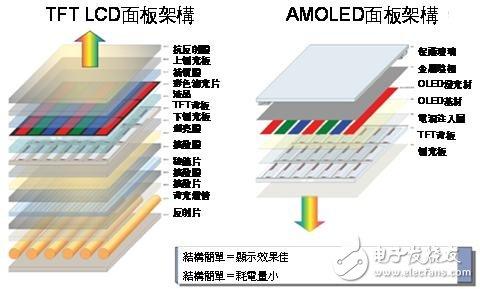 oled中传输层作用（oled的iic通信）