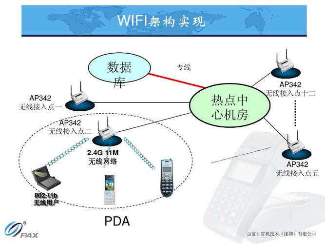 WIFI传输调制技术（wifi的传输）