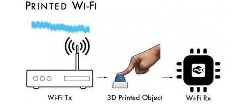 WIFI传输调制技术（wifi的传输）-图2