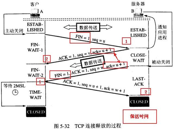 tcp传输方式（tcp传输原理）-图2