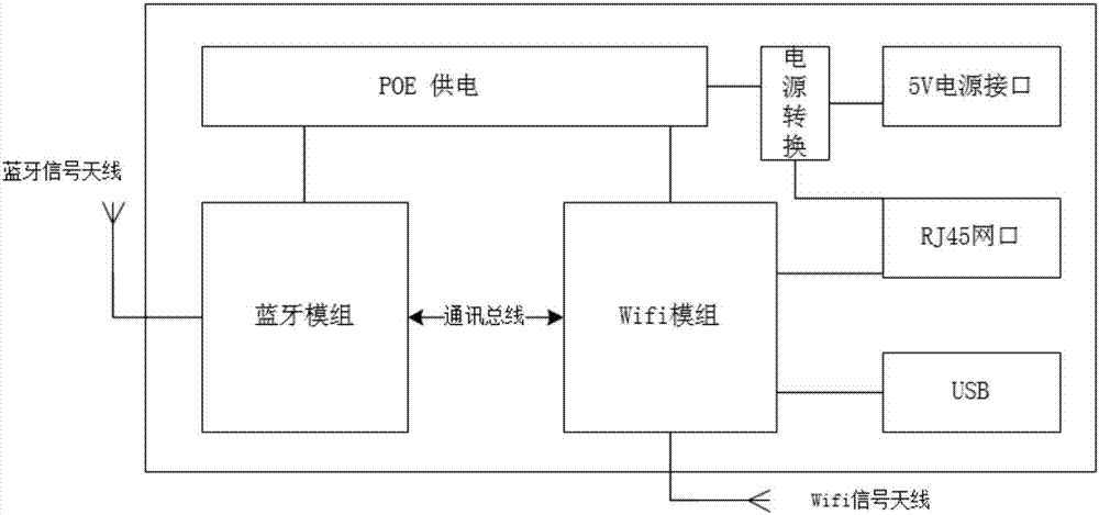 蓝牙中继传输方案（蓝牙中继器）-图1