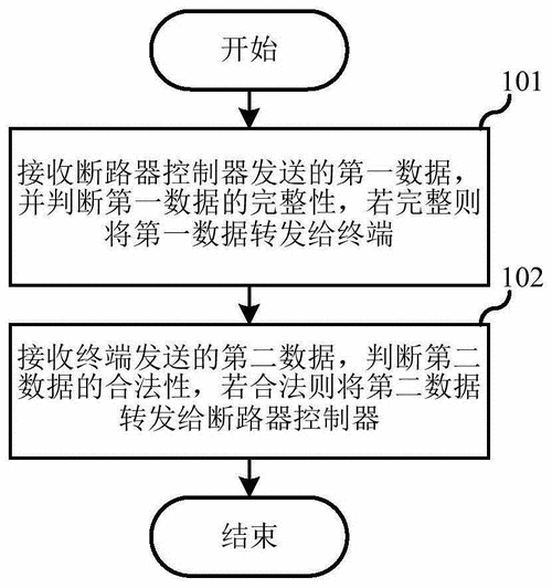 蓝牙中继传输方案（蓝牙中继器）-图3