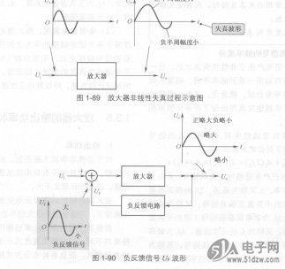 传输失真原因（什么是传输失真,简述引起失真的原因）-图3