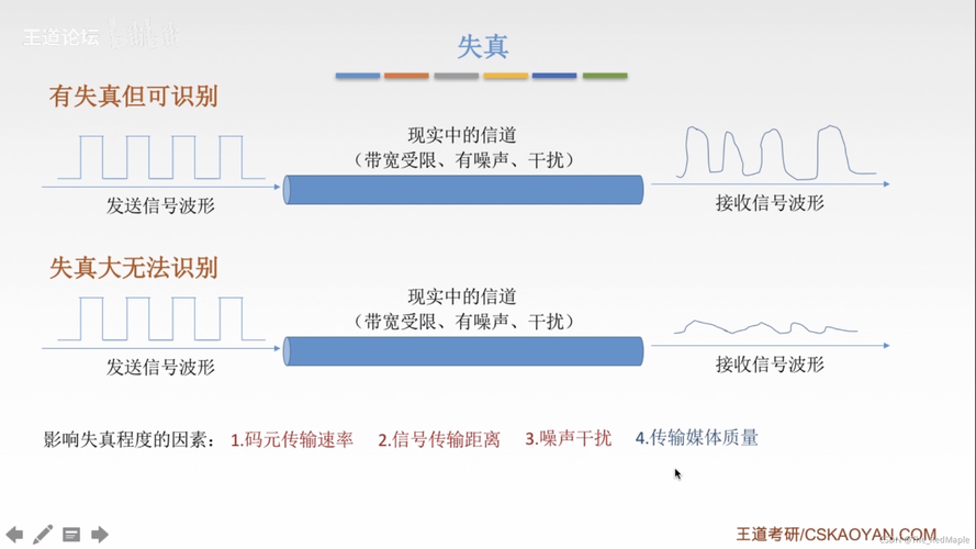 传输失真原因（什么是传输失真,简述引起失真的原因）-图1