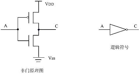 cmos传输管工作原理（cmos传输管工作原理是什么）