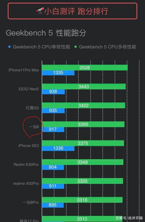 骁龙801跑分geekbench的简单介绍-图1