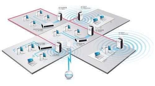 线性传输组网的优点的简单介绍-图1