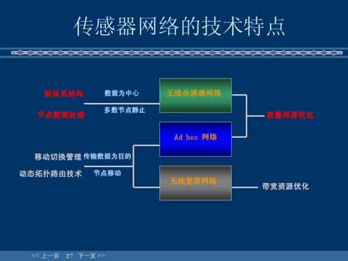 物联网传输技术简介（物联网无线传输技术）-图2