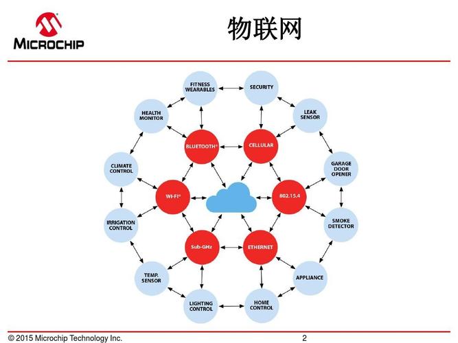 物联网传输技术简介（物联网无线传输技术）-图3