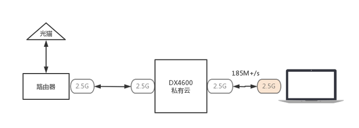 2.5g传输框（24g传输协议）-图3