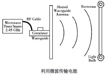 非接触电能传输仿真（非接触式电能传输）-图1