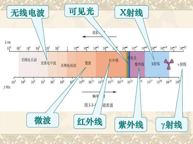 光纤传输电磁波（光纤利用电磁波传递信息）-图3