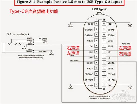 type-c传输编程（typec接口传输）-图1