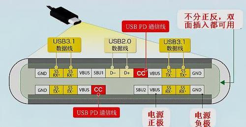 type-c传输编程（typec接口传输）-图3