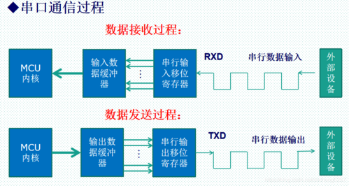 通信中单端传输（单线传输）-图2