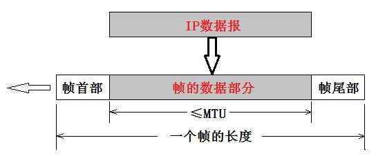 链路传输（链路传输速率）-图2