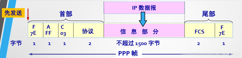 链路传输（链路传输速率）-图3