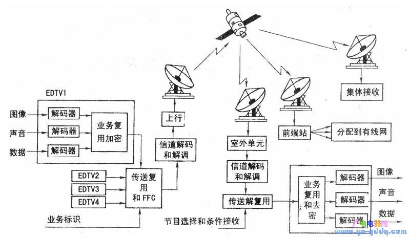 广播卫星传输原理（广播卫星的作用）-图2