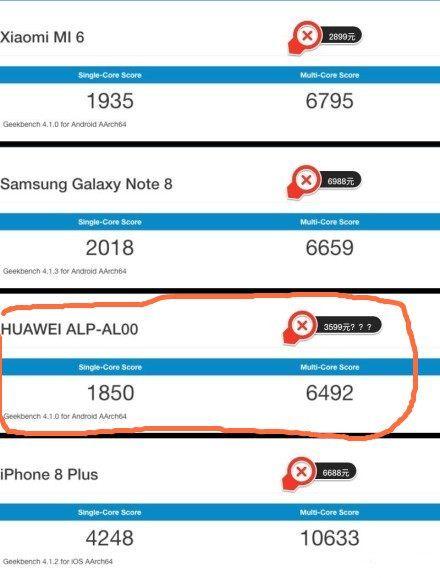 mate10单核跑分的简单介绍-图3