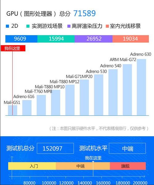 包含手机分辨率影响跑分吗的词条-图3