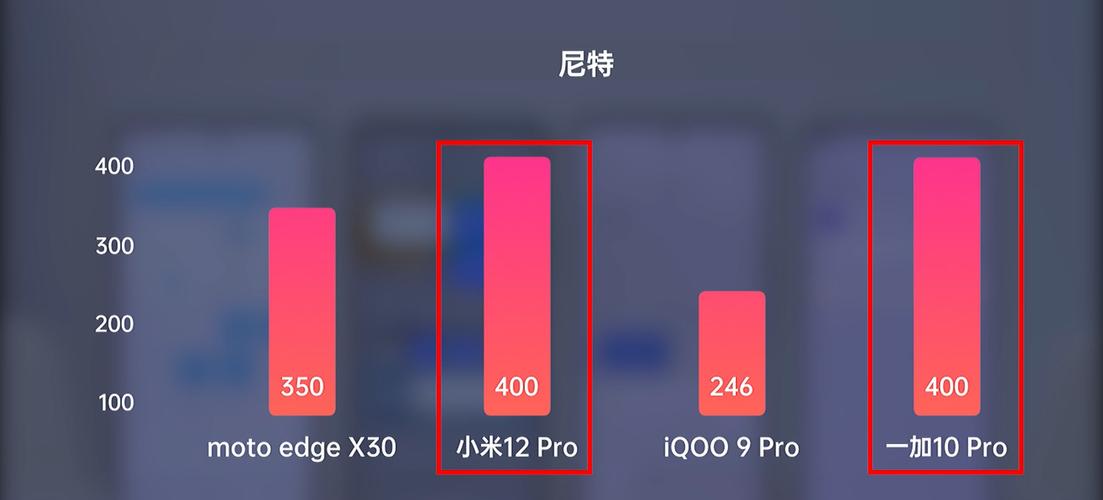 小米8跑分MIUI12的简单介绍