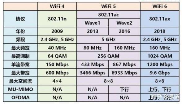 数据传输wifi（数据传输速率）