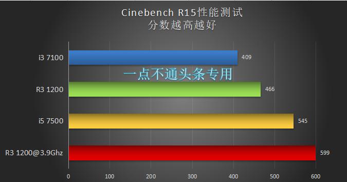 包含r31200鲁大师跑分的词条-图3