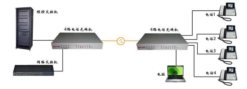 模拟电话传输距离（模拟电话通信）-图2