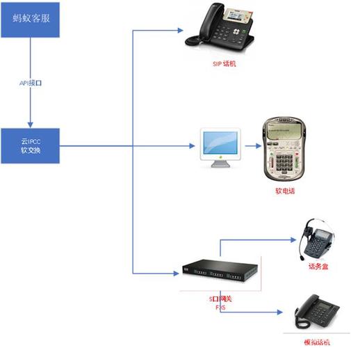 模拟电话传输距离（模拟电话通信）-图3