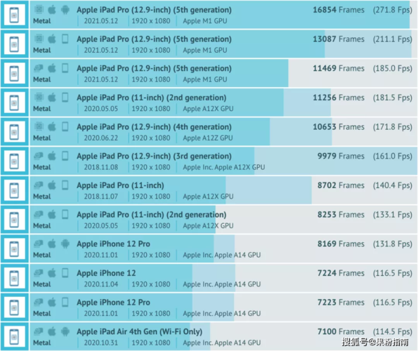 关于什么CPU跑分28000的信息-图2