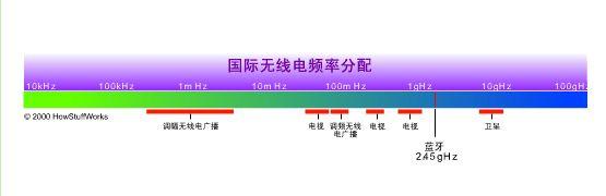 无线能量传输工作频率（无线能量传输效率）-图2