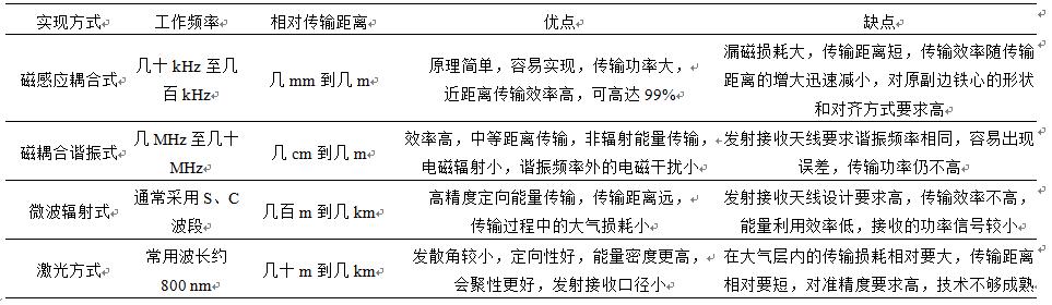 无线能量传输工作频率（无线能量传输效率）-图3