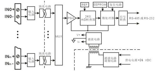 传输器的工作原理（传输器的工作原理图）-图3