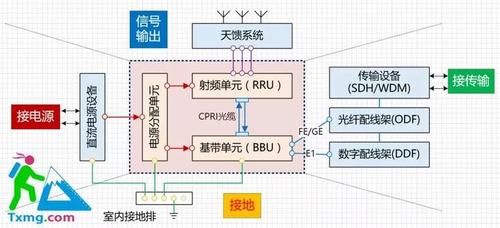 使用基带传输的网络（基带传输一般用于什么场景）